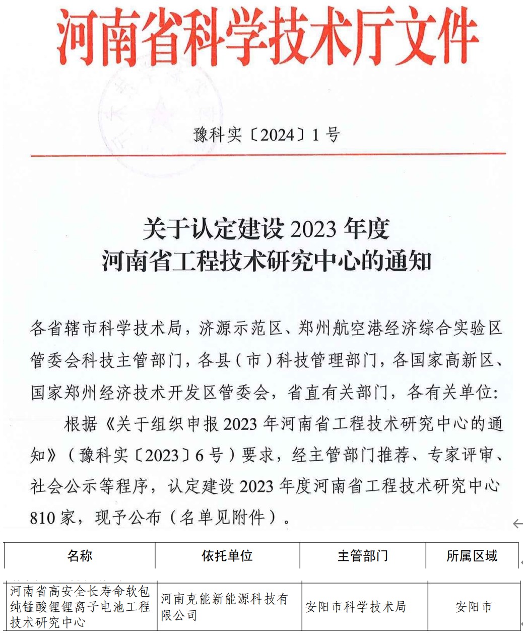 克能(néng)新能(néng)源被科(kē)技(jì)廳認定為(wèi)河(hé)南(nán)省工(gōng)程技(jì)術(shù)研究中心（2024年(nián)1月(yuè)12日(rì)）